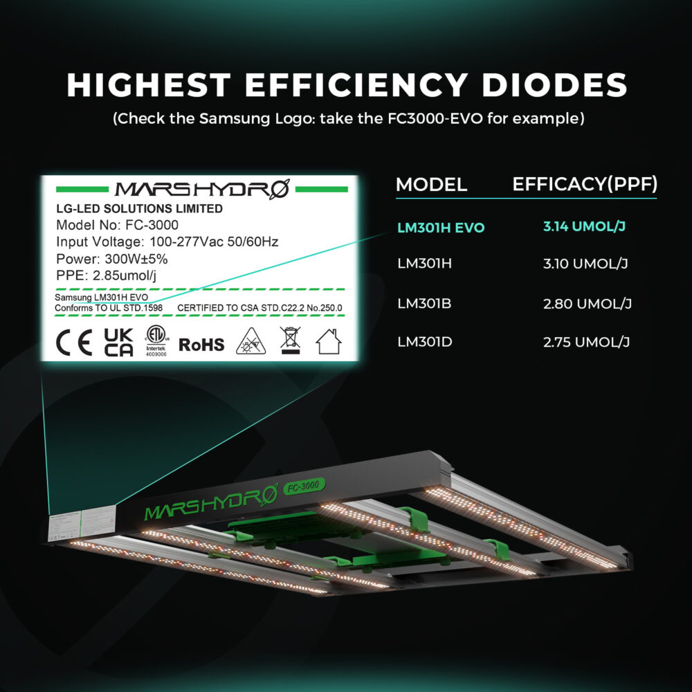 Mars Hydro FC8000-EVO 800W Commercial Samsung LM301H LED Grow Light - Image 9